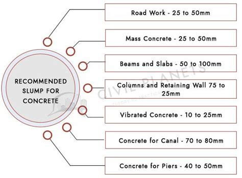 k-slump tester|concrete slump gauge chart.